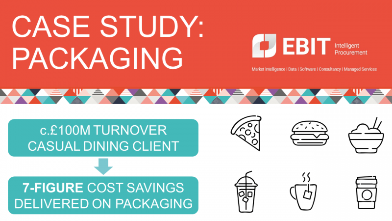 Image shows how Ebit used procurement expertise to save seven figures on a food-to-go takeaway casual dining client's packaging spend 