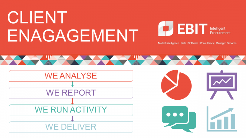 Ebit: Typical client approach. Analyse, Report, Run Activity, Deliver.