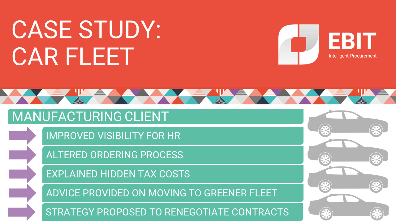 Case study: Car fleet.
Manufacturing client.
Improved visibility for HR, altered ordering process, explained hidden tax costs, advice provided on moving to greener fleet, strategy proposed to renegotiate contracts.