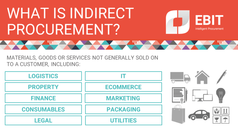 what-is-indirect-procurement-ebit-intelligent-procurement